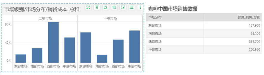 dataprocess_linkage_brush1_zoom73