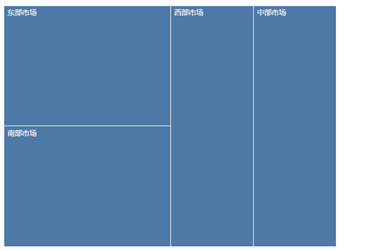 dataprocess_linkage_drillthrough6_zoom86