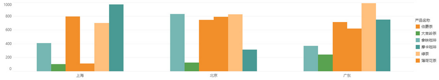 dataprocess_measuregroup7_zoom63