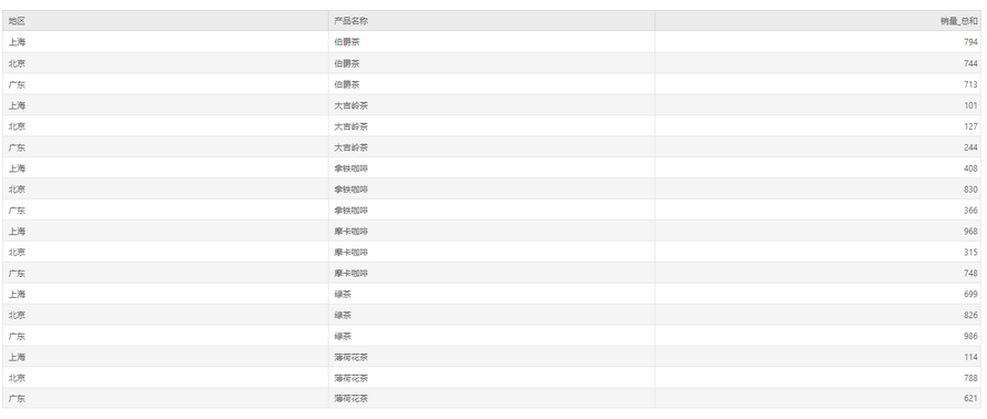 dataprocess_measuregroup8_zoom63