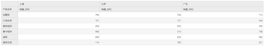 dataprocess_measuregroup9_zoom63