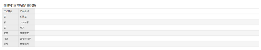 dataprocess_pivot_sampledata_cancel_mergegroup_zoom63