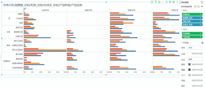 dataprocess_sortbycolumnaxis2_zoom48