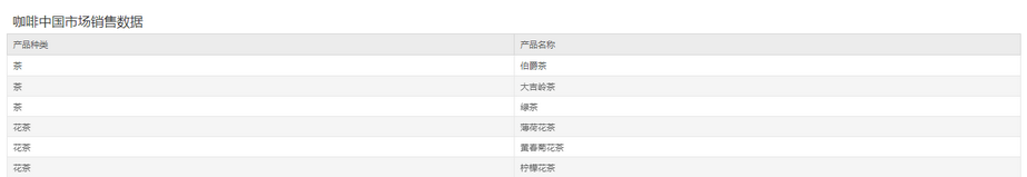 dataprocess_table_sampledata_cancel_mergegroup_zoom65