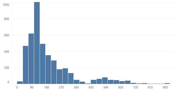 histogram_eg1_zoom84