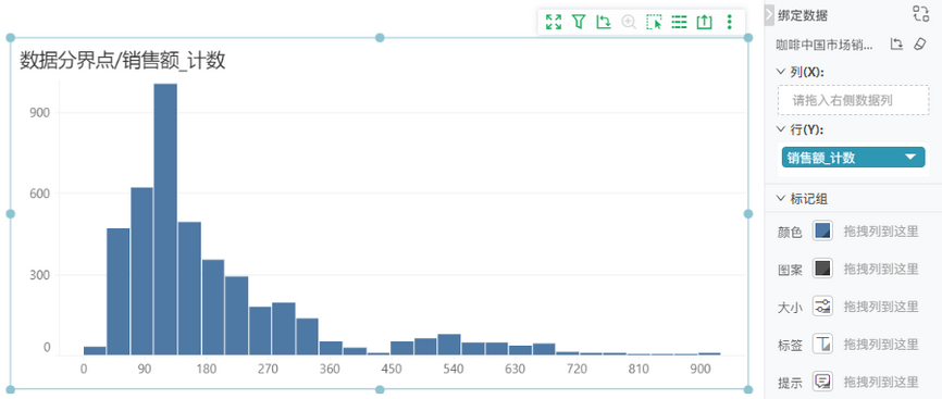 histogram_eg_zoom96