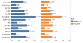 parallel_bar_chart1_zoom40