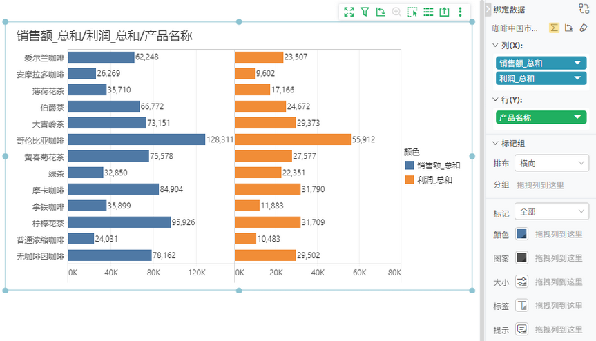 parallel_bar_chart_zoom96