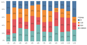 percentagestackedbar_eg1_zoom40