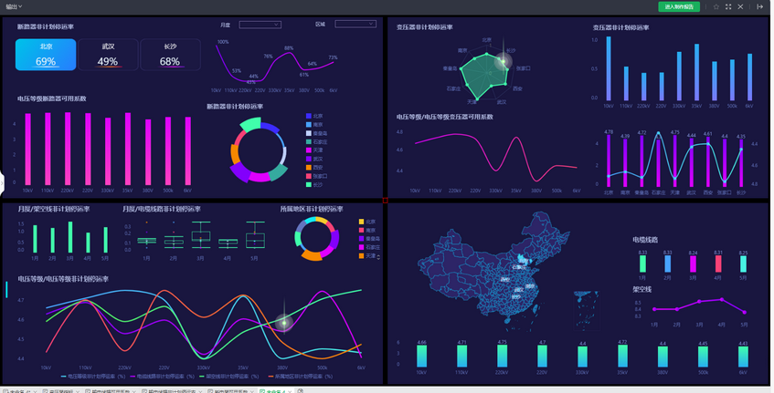 previewgridgroupdashboard_zoom48