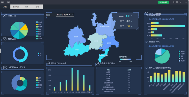 previewtabgroupdashboard_zoom48