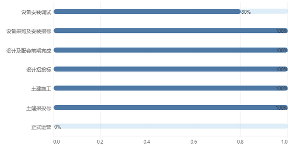 progressbar_eg_zoom84