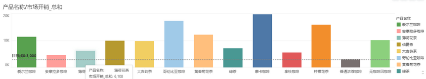 targetlinerange_table_zoom62