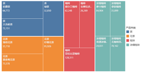 treemap_eg_5_zoom40