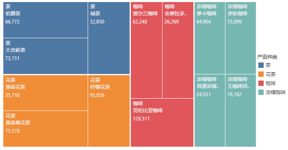 treemap_eg_5_zoom84