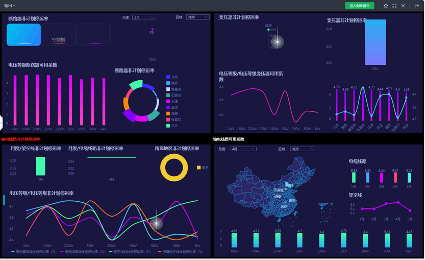 viewgridgroupdashboard_zoom54