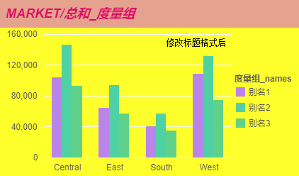 Chart_Format9