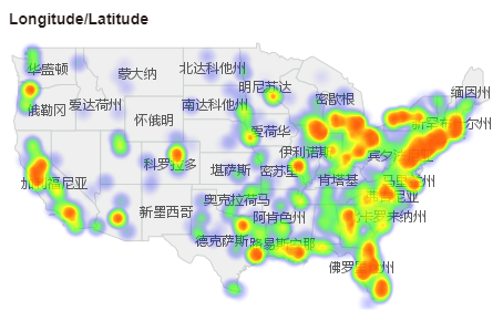 HeatMap5