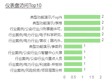 Dashboard Top 10c