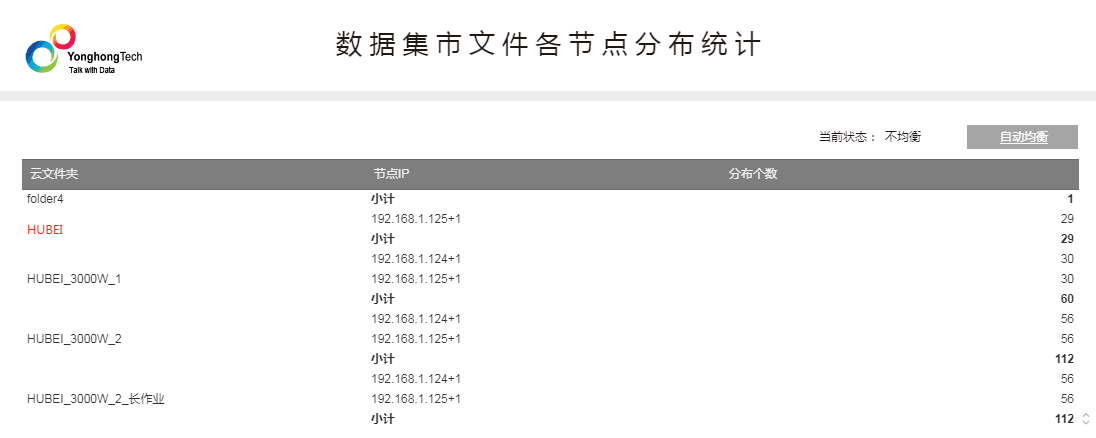 Data Mart File DistributionC