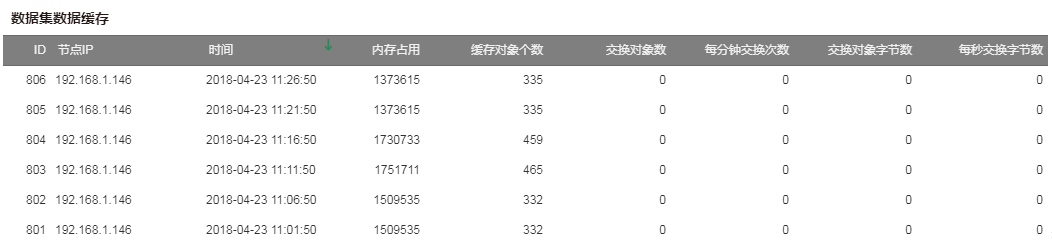 Data Set Cache