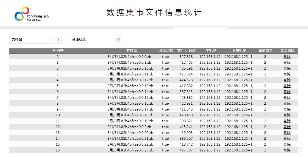 Data Mart File