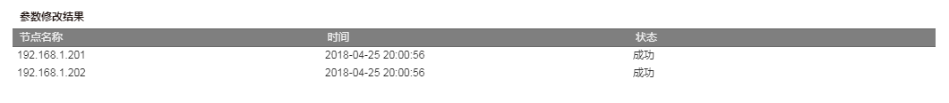 Parameter Results