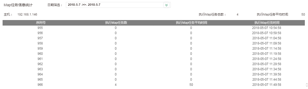 Map Task Table C