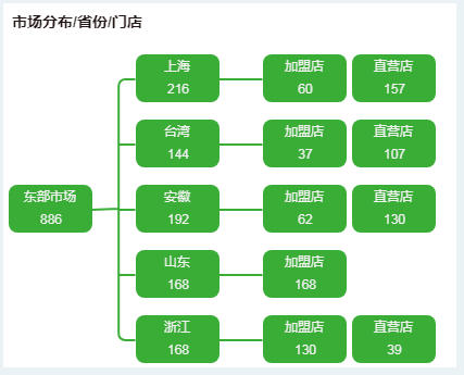 流向分布3