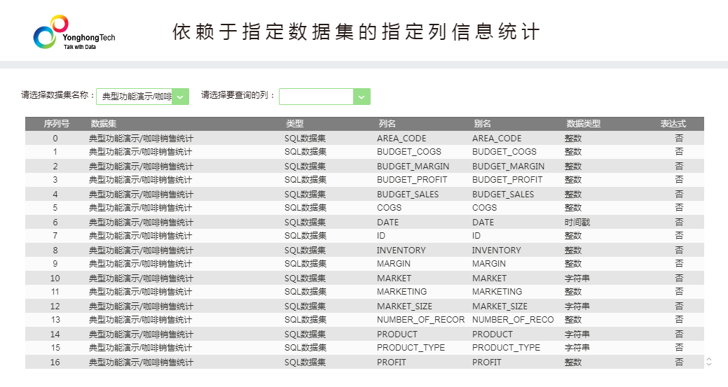 Data Set Cloumnc