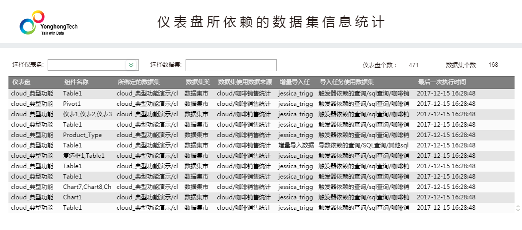 Dashboard Dependent Data Set