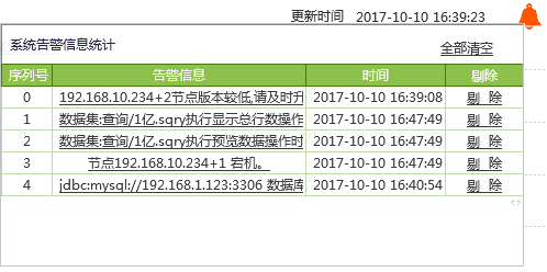 告警信息