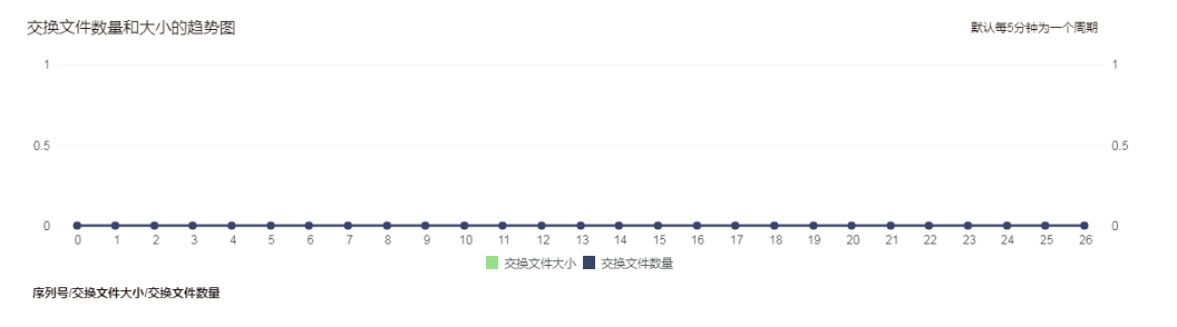 Swap Chart