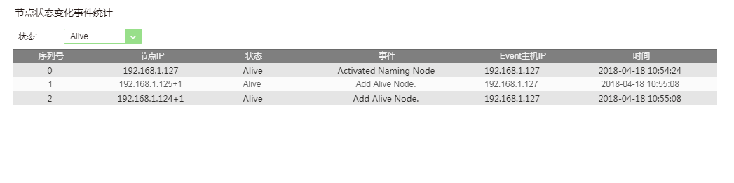 Node Change