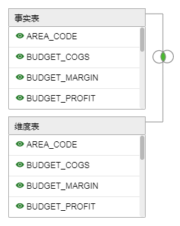 Composed Data Set