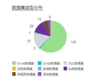 Data set typec