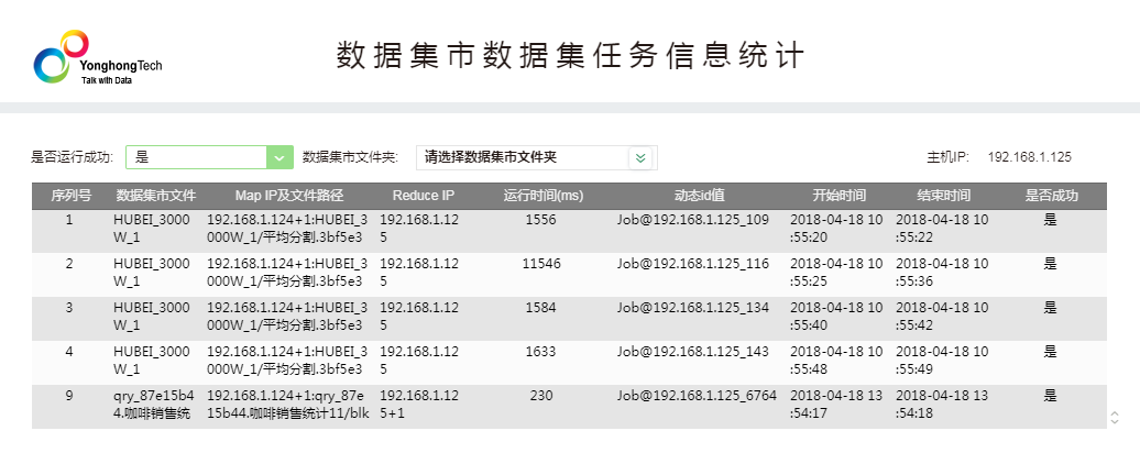 Data Mart Task tablec