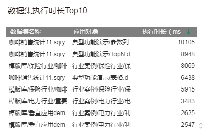 Data Set Top 10c