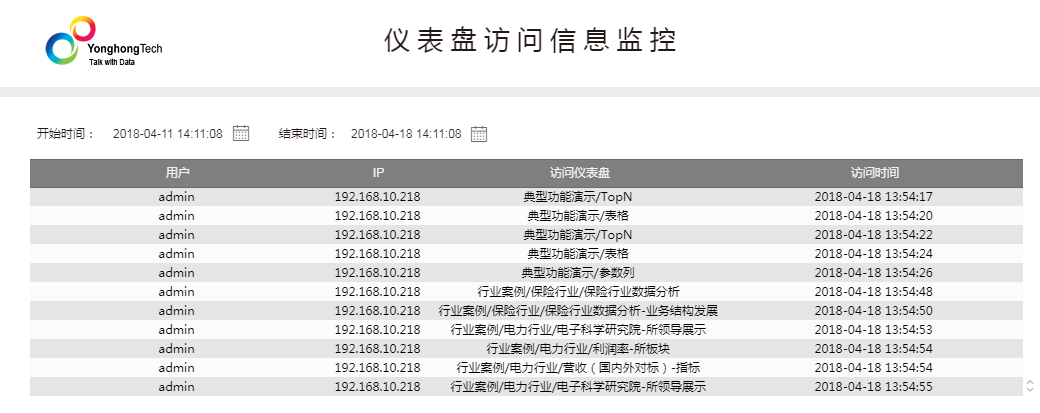 Dashboard Access Tablec