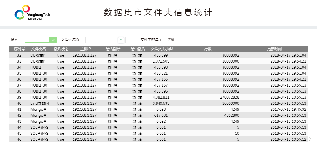 Data Mart Folder