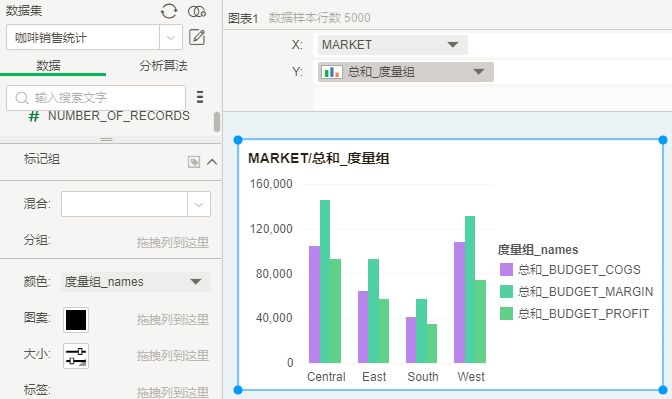 MeasureGroup3