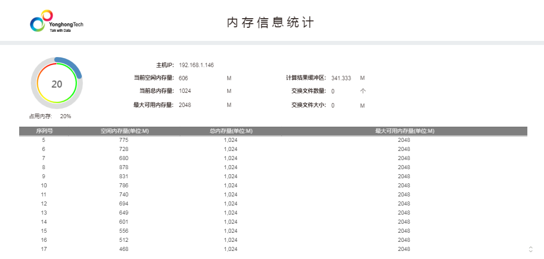 Memory-table