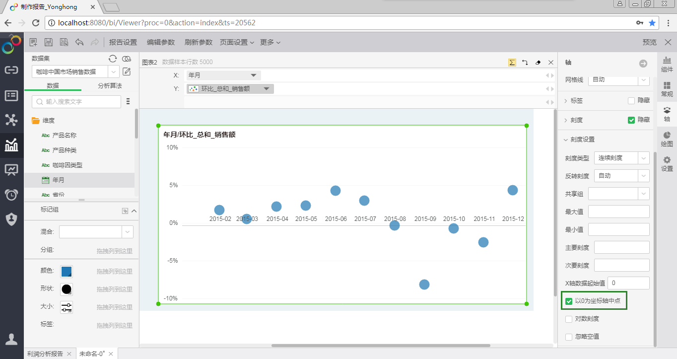 y-axis