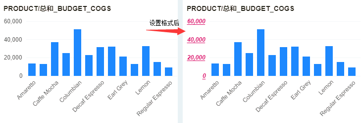 Chart_Format11