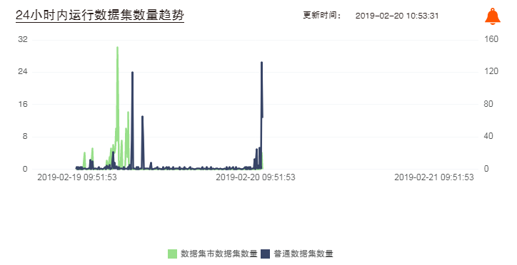 24小时