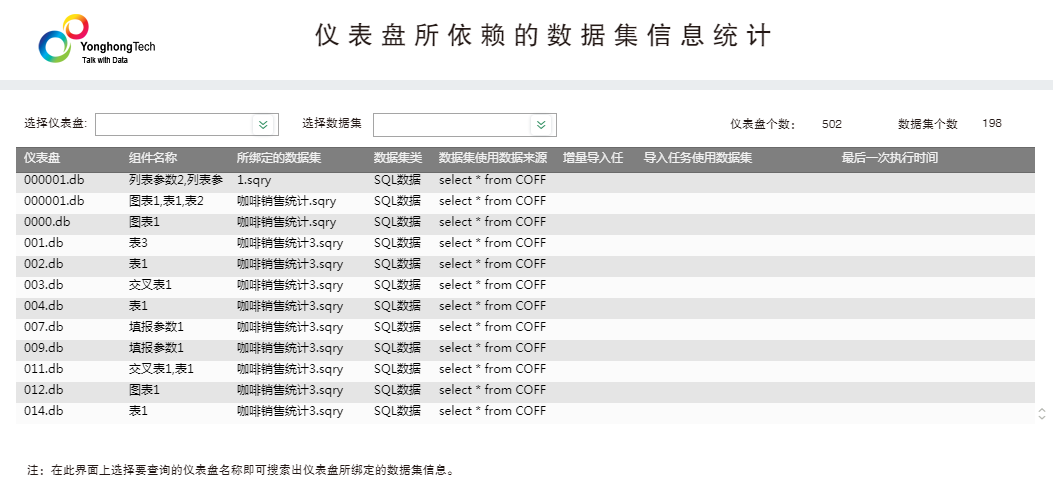 Dashboard Dependent Data Set