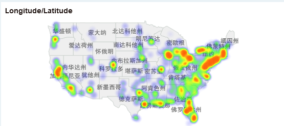 HeatMap5