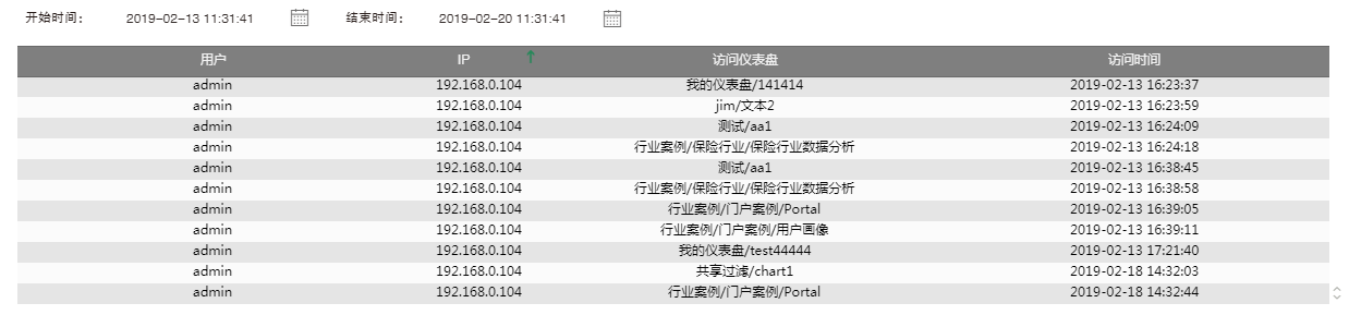 仪表盘访问信息监控1