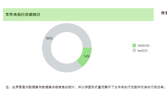 文件夹执行次数