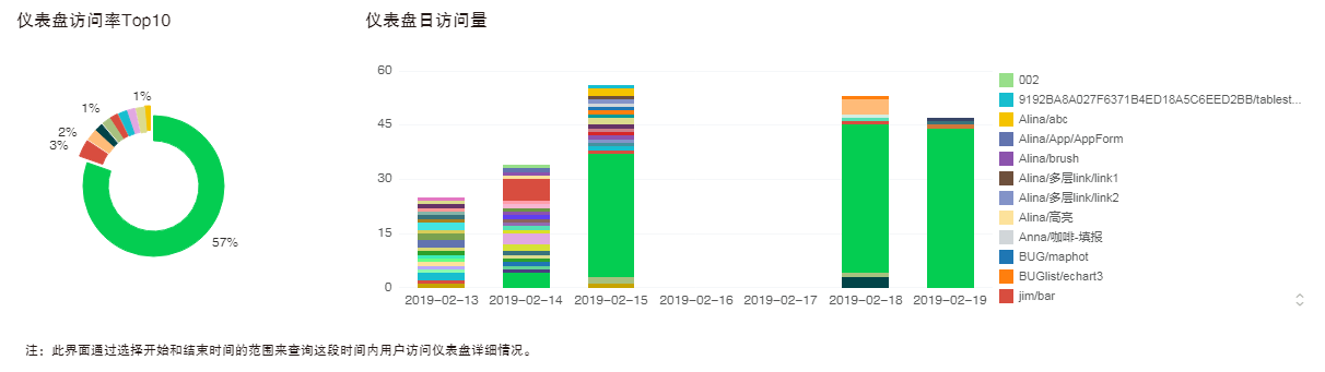 仪表盘访问信息监控2